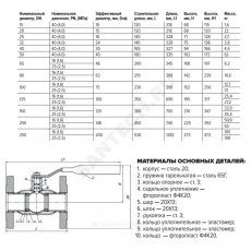 Кран шаровой сталь 11с67п Ду 65 Ру25 фл L=200мм FORTECA 183.1.065.025