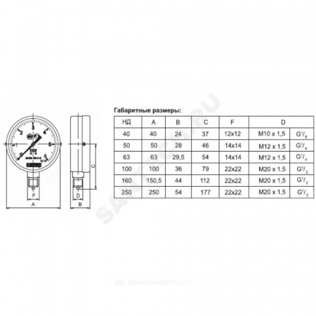 Манометр ДМ02-100 радиальный Дк100мм 0-25 бар кл.1,5 G1/2" Метер