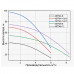 Насос скважинный 4STM4-10