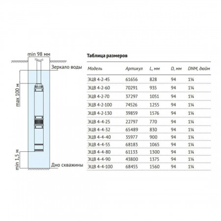 UNIPUMP Насос скважинный ЭЦВ 4-2-45 370 Вт 61656